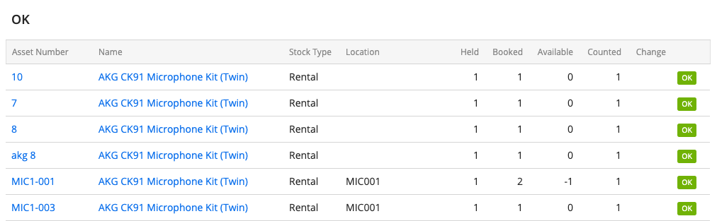 Inventory Check in Current RMS