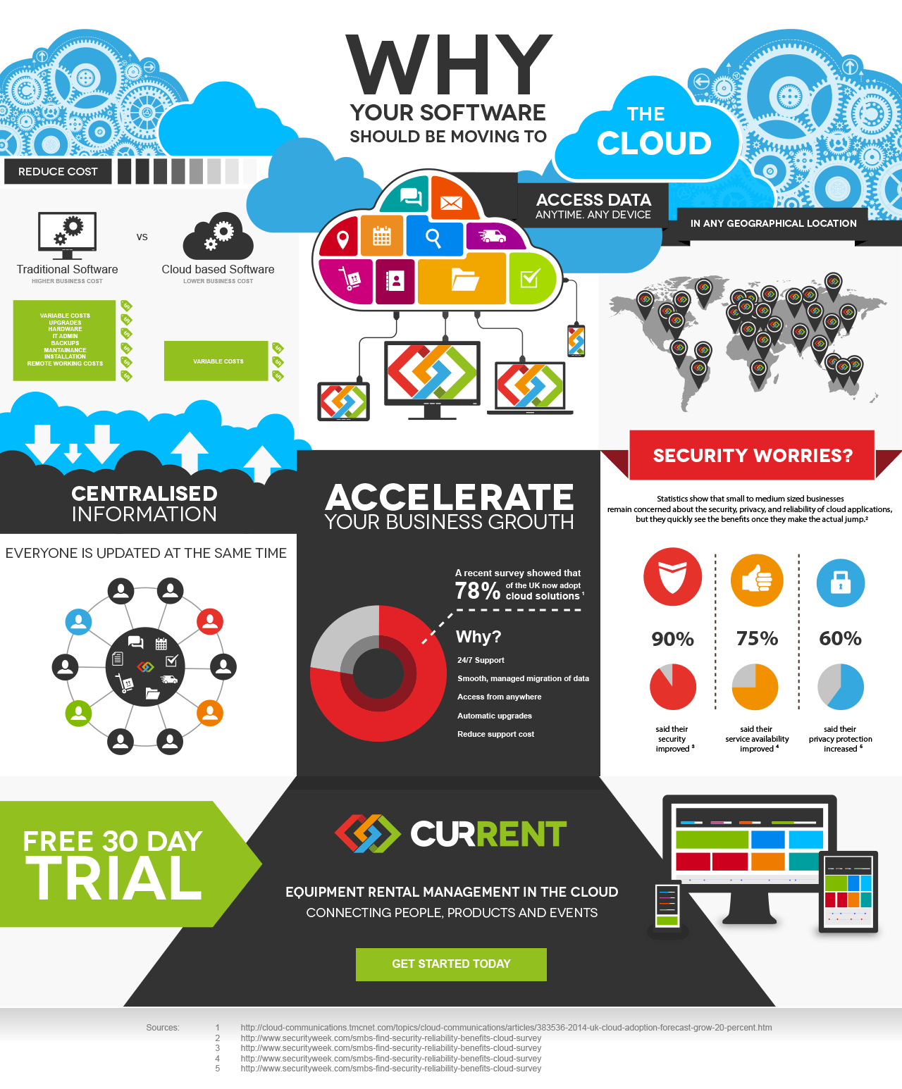 Why you should be using software in the cloud