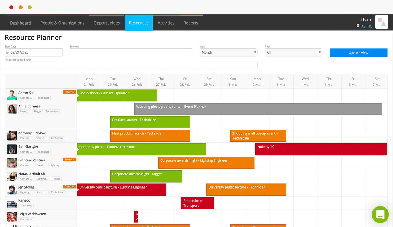 Current RMS job planner