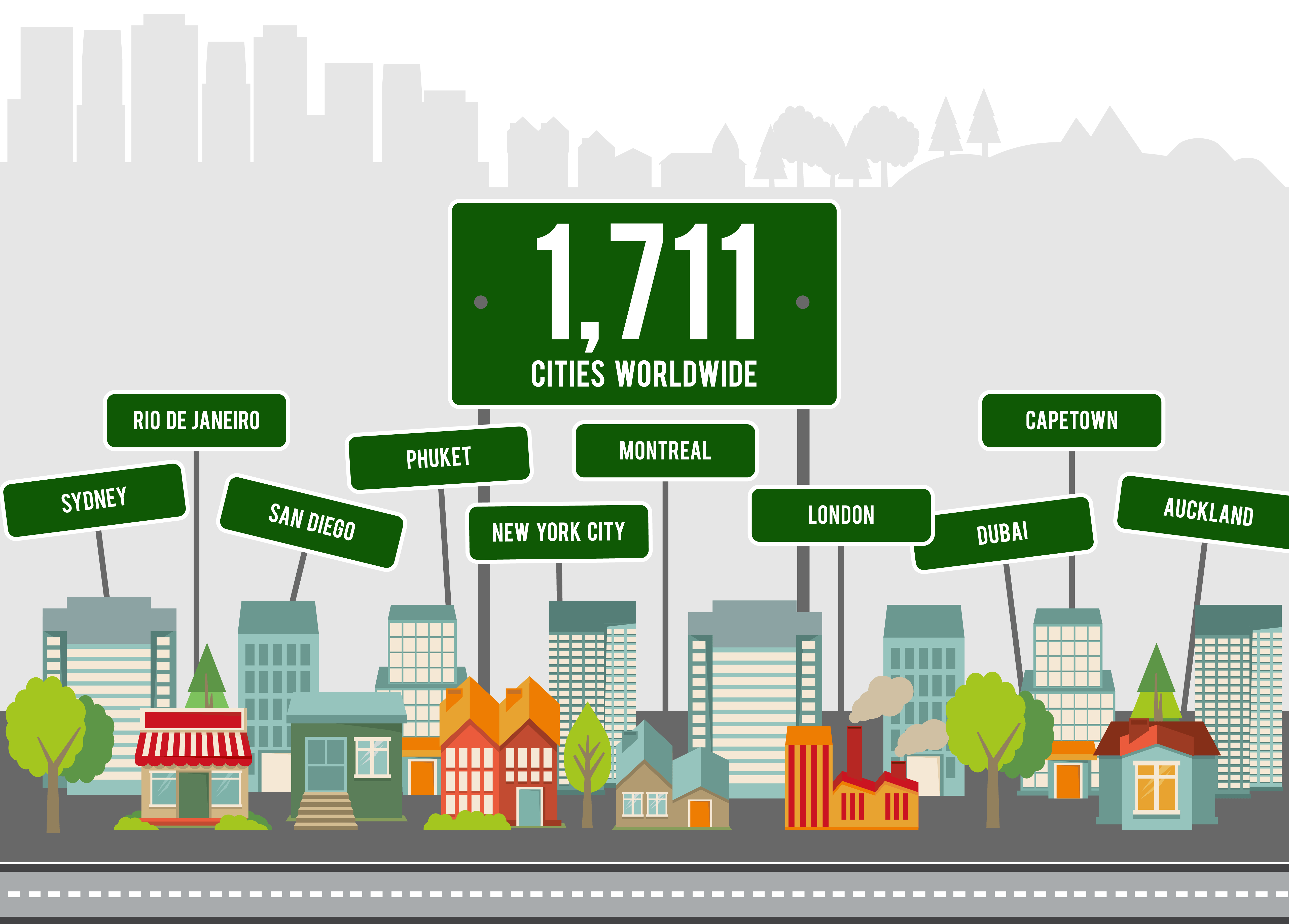 over 1700 cities worldwide using Current RMS